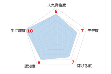 危険物取扱者試験とは